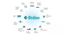   UltraView Enterprise Video Platform